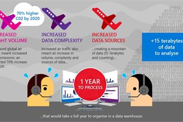 Case Study: Harnessing Flight Data to Transform UK Airspace
