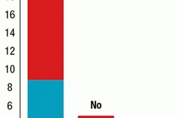 Poll: 75% of former Cabinet ministers want inquiry into civil service