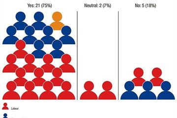 Special Report: Civil service accountability
