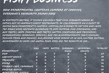 Interview: Did I really say that?