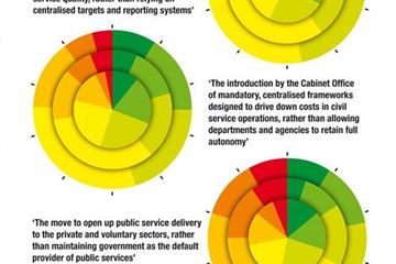 Special report: A new way of navigating