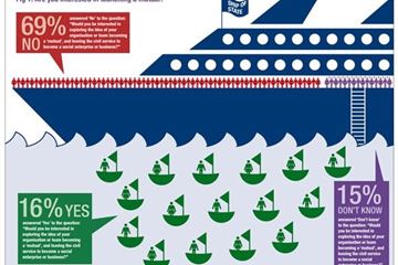 Special report: The feeling isn't mutual