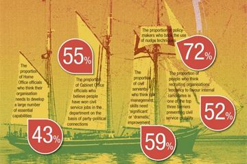 Special Report: Rebuilding the ship of state