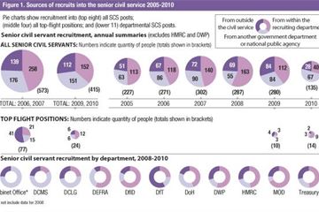 Special report: SCS recruitment
