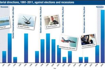 A sense of direction