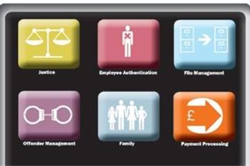 With a little application