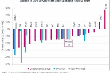 Government must improve ‘basic housekeeping’ of its data, says IfG