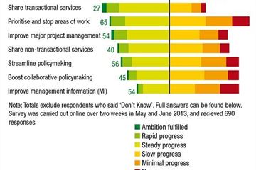 Fast progress on digital agenda