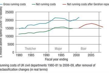 Coalition cuts unprecedented