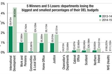 DfID takes the brunt of cuts