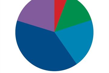 Even target groups have little knowledge of PSN, survey finds