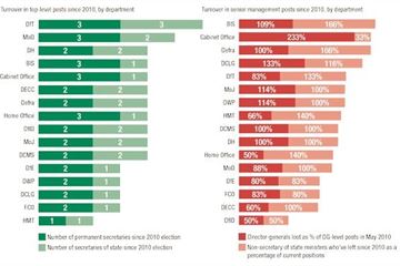 Taking the fast train out of Westminster