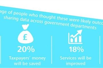 Poll shows public fears on data sharing