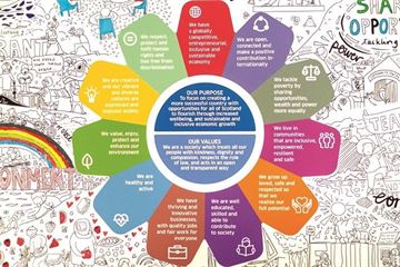 National treasure: How the Scottish Government’s National Performance Framework is linking policies to outcomes
