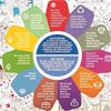 National treasure: How the Scottish Government’s National Performance Framework is linking policies to outcomes