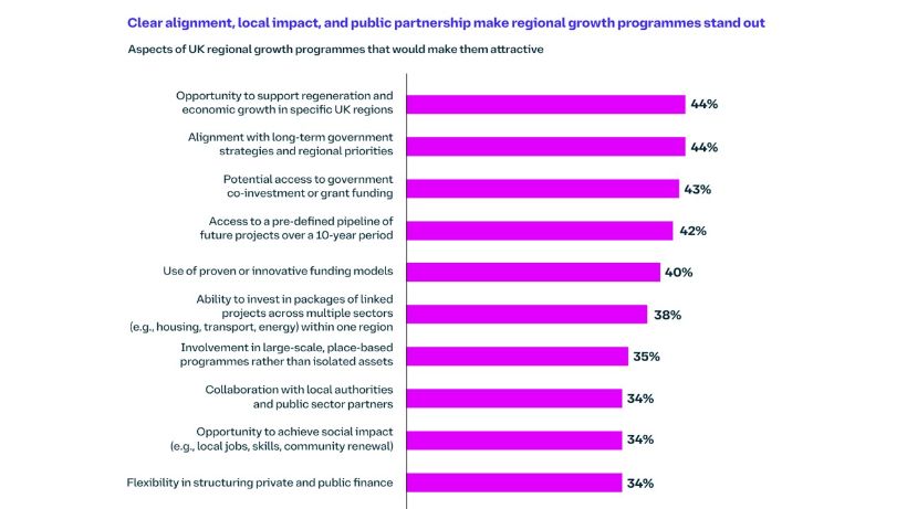 Graphic from DE-RISK, INCENTIVISE, DELIVER report 